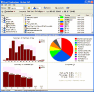 Visual TimeAnalyzer screenshot